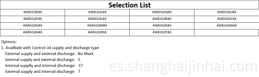 Selection List